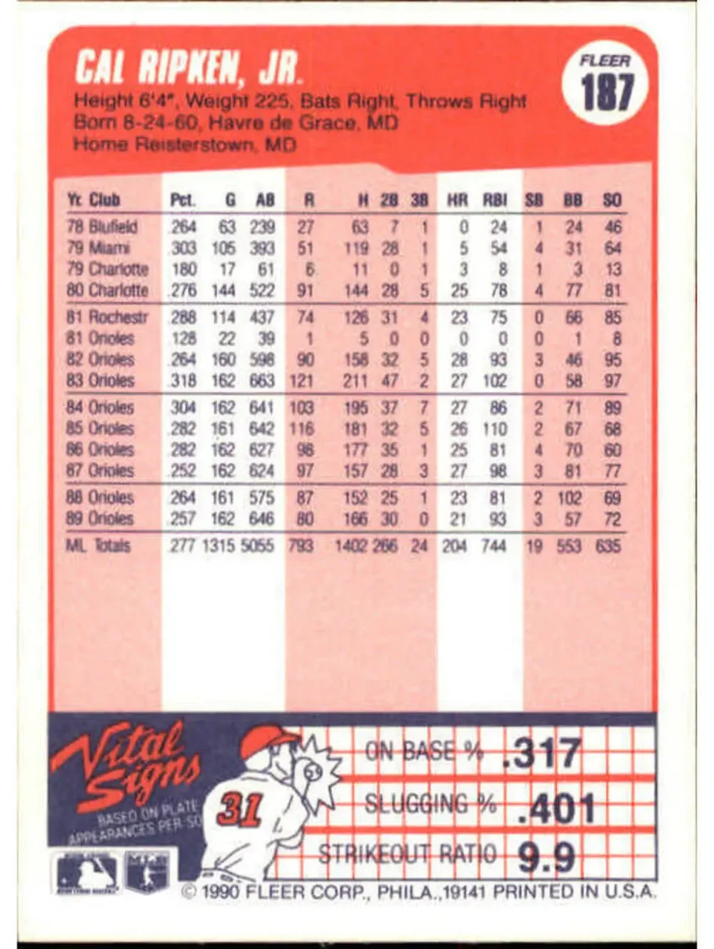 1990 Cal Ripken Jr. Fleer Baseball Card #187